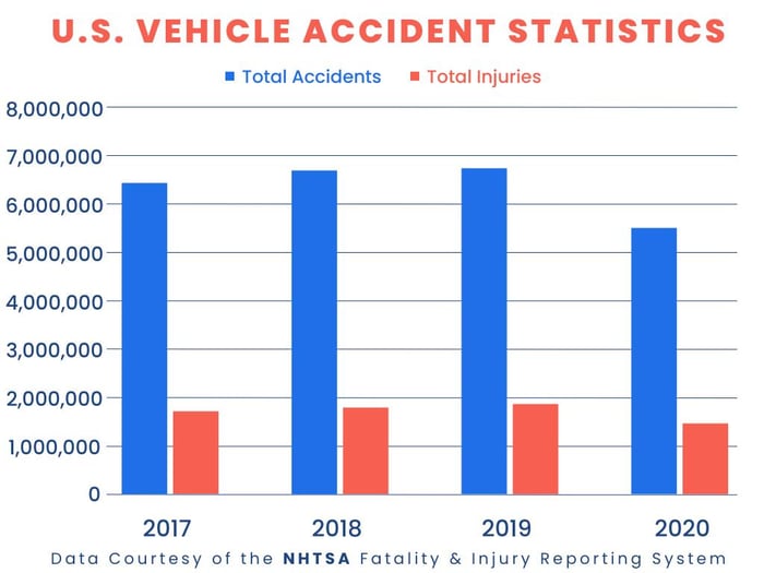 tennessee-auto-accident-data